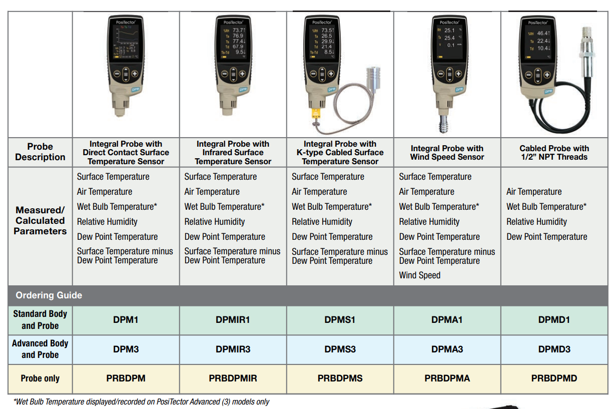 露點儀 PosiTector DPM 1